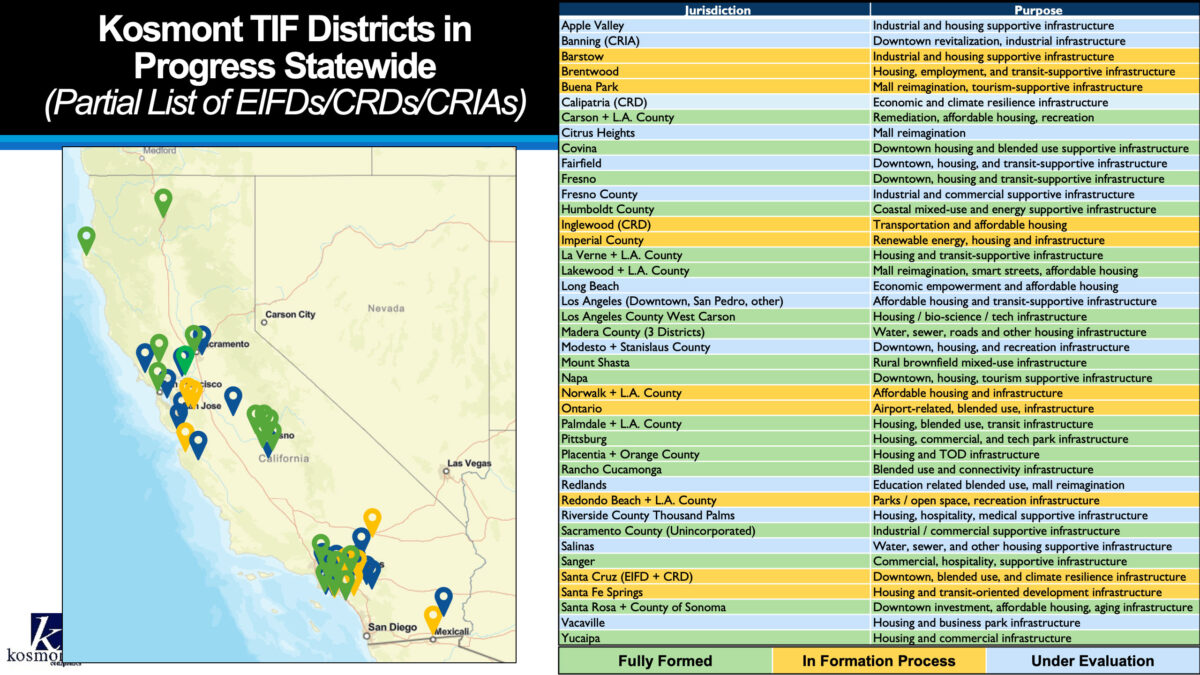 Kosmont TIF Districts in Progress Statewide(Partial List of EIFDs/CRDs/CRIAs)